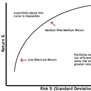 Risk Management in Protrader part 2