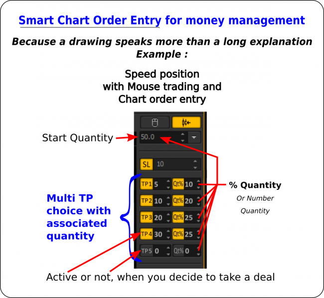 Smart Chart Order Entry with Multi Take Profit
