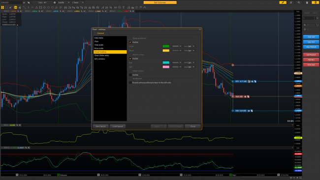 Change the color scheme of your orders on the chart: open positions, working orders