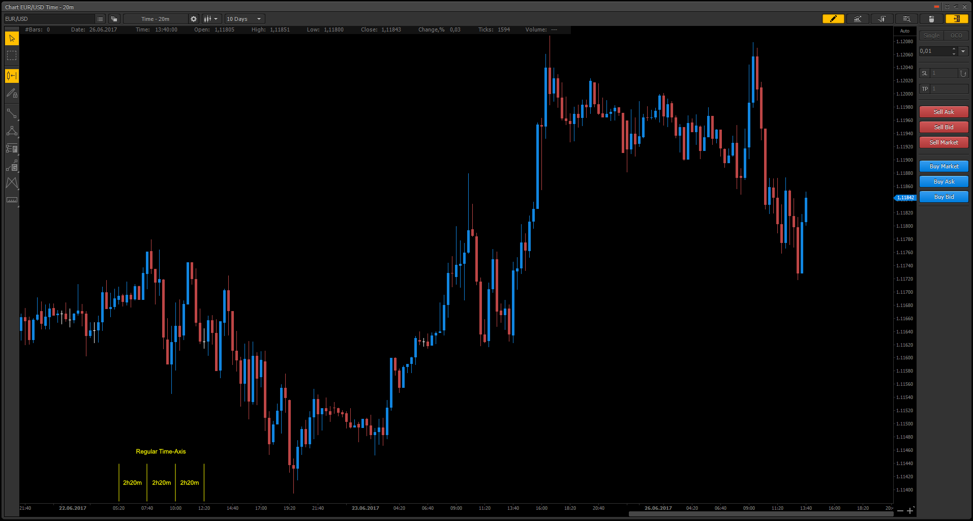 candlestick chart type vs renko chart