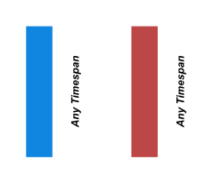 how renko charts are constructed