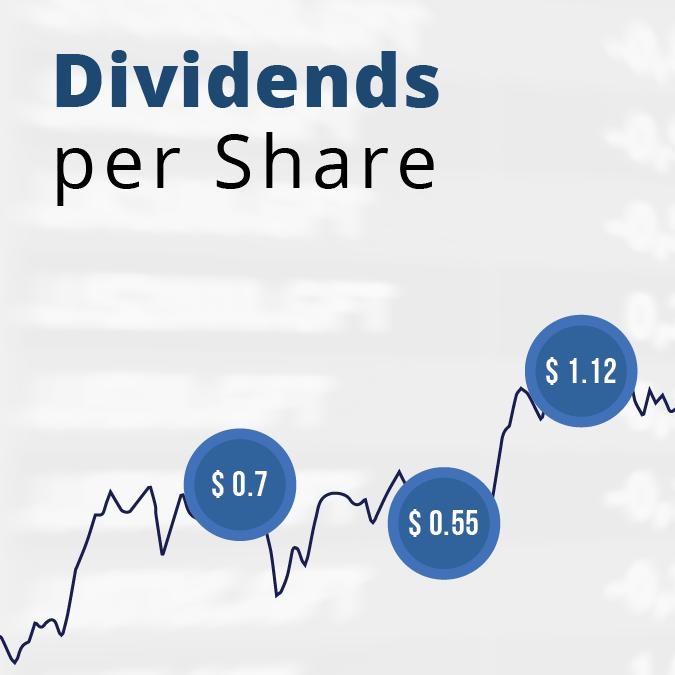Low-risk strategy for collecting the dividends using the Options