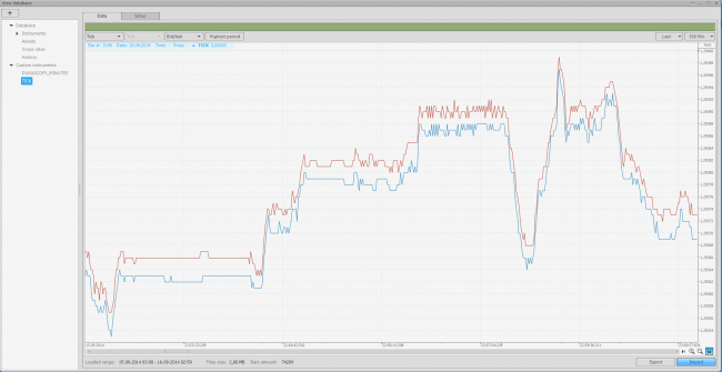 The screen of View Database - Importing tick date on the chart