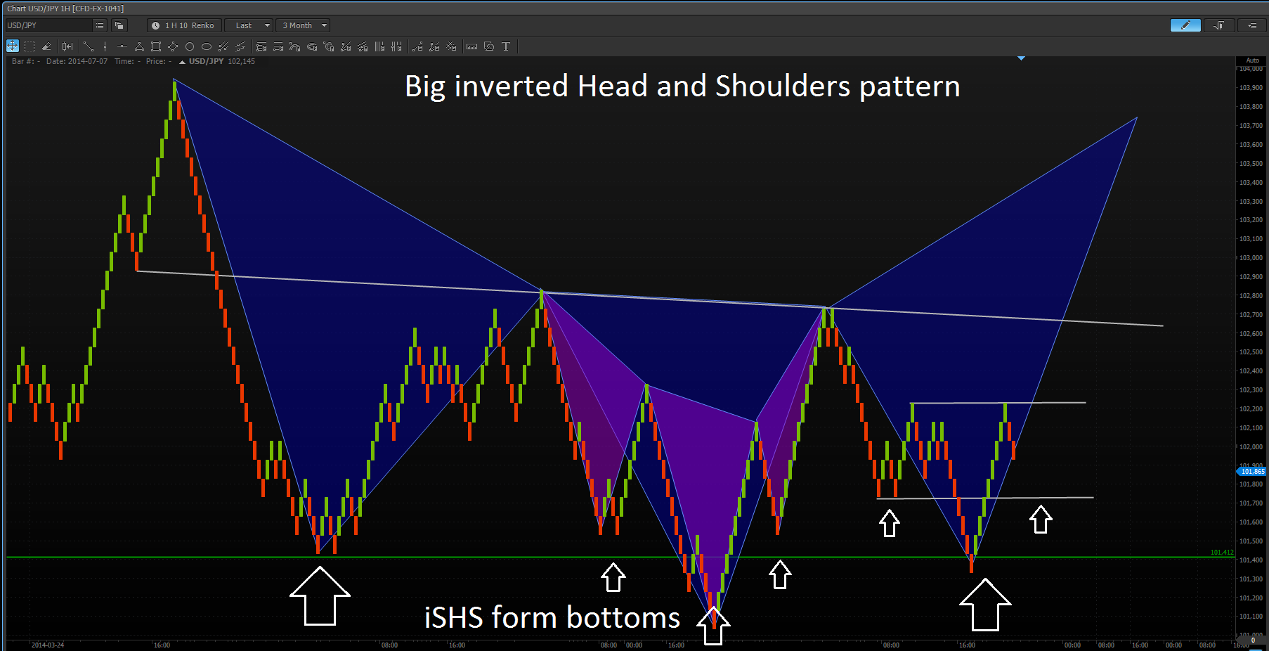 Renko Chart Setting For Intraday