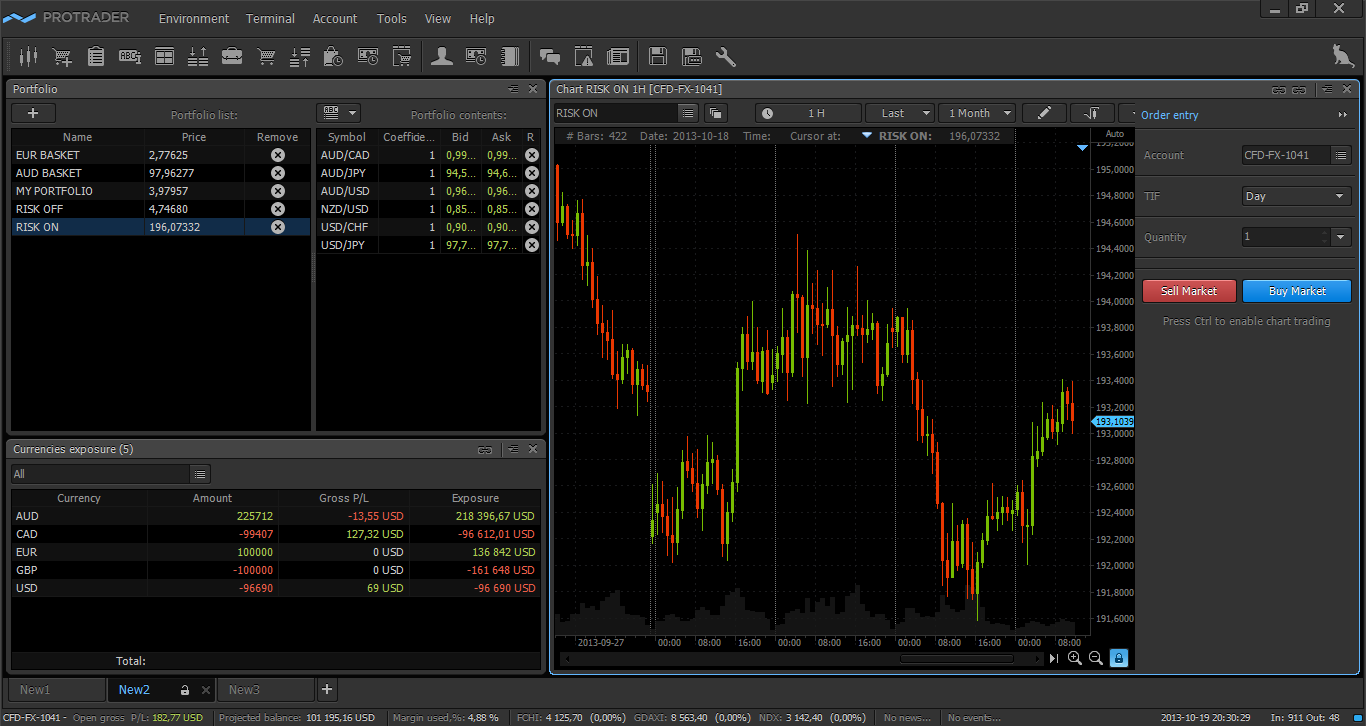 Trading portfolio - Chart risk 1H - Protrader