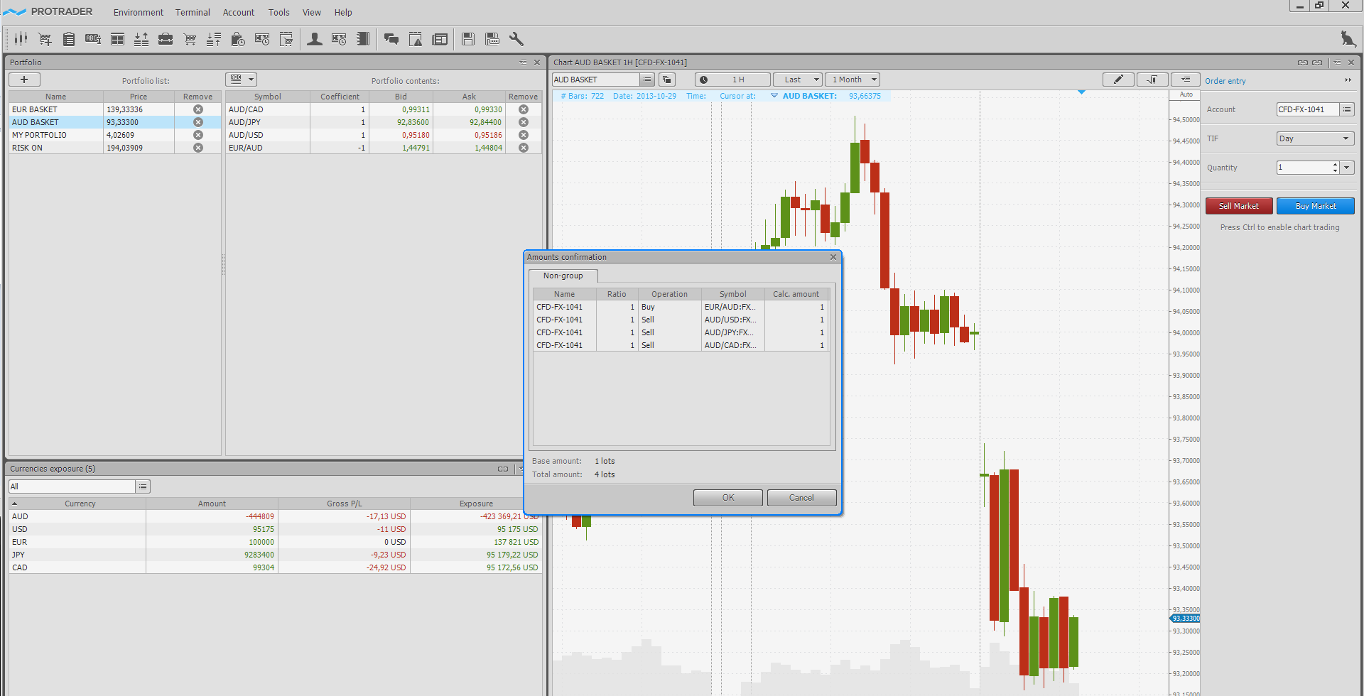Trading portfolio - Chart AUD Basket 1H. Amounts confirmation - Protrader