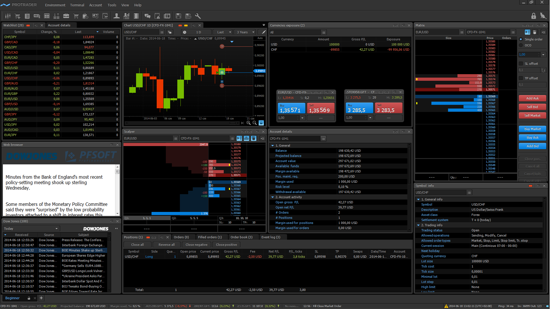 protrader session view