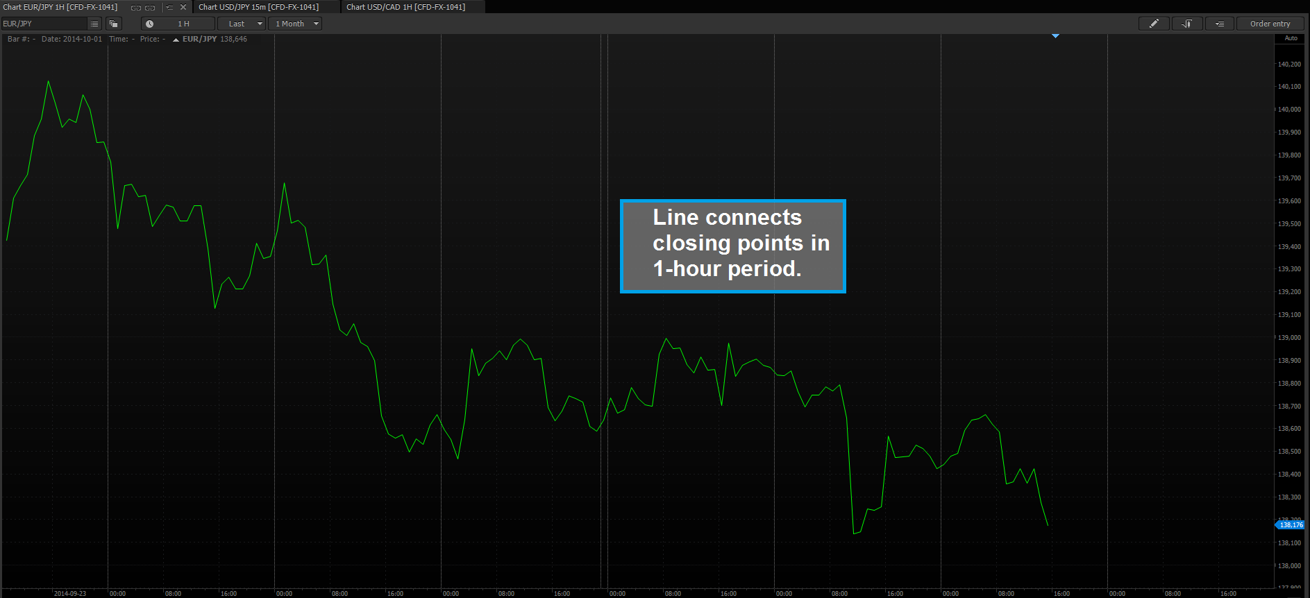 Pros And Cons Of Renko Charts