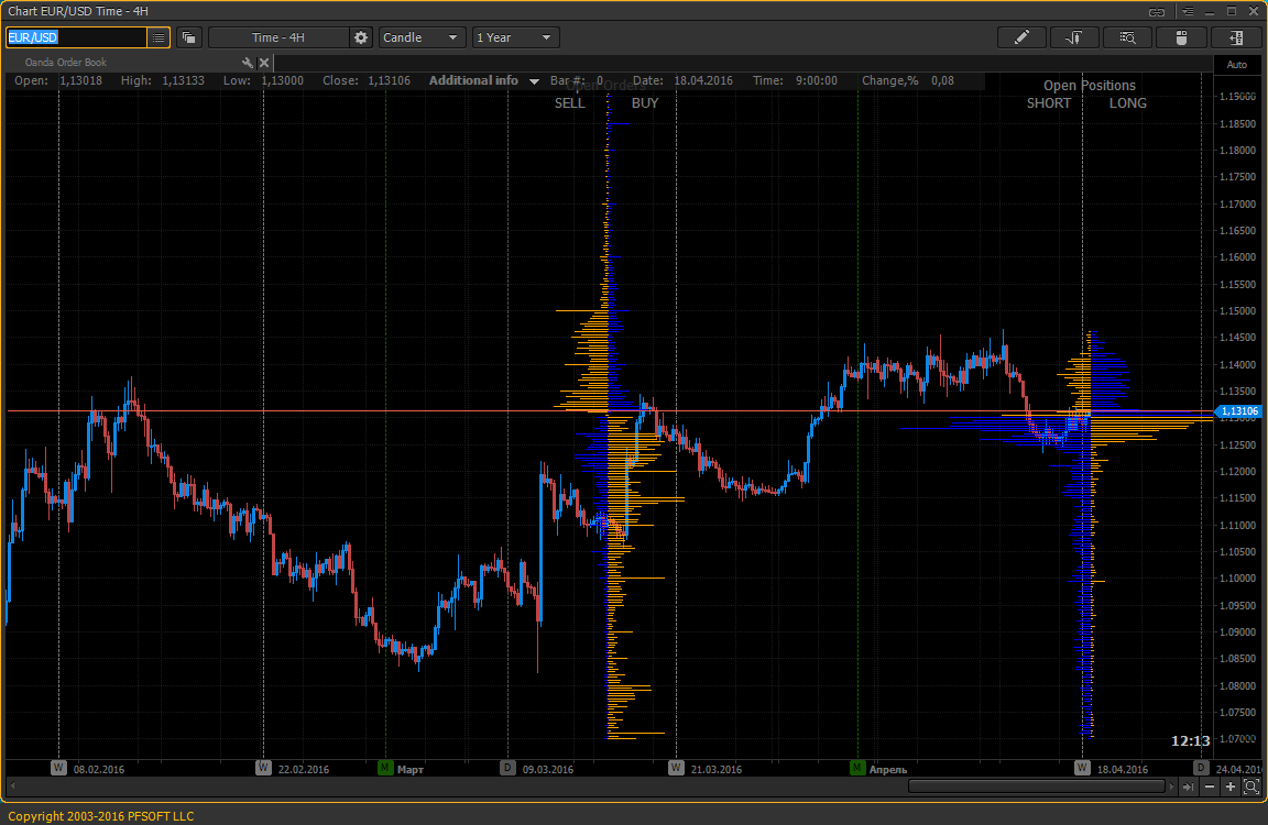 Oanda Order Book Ptmc Code Base - 