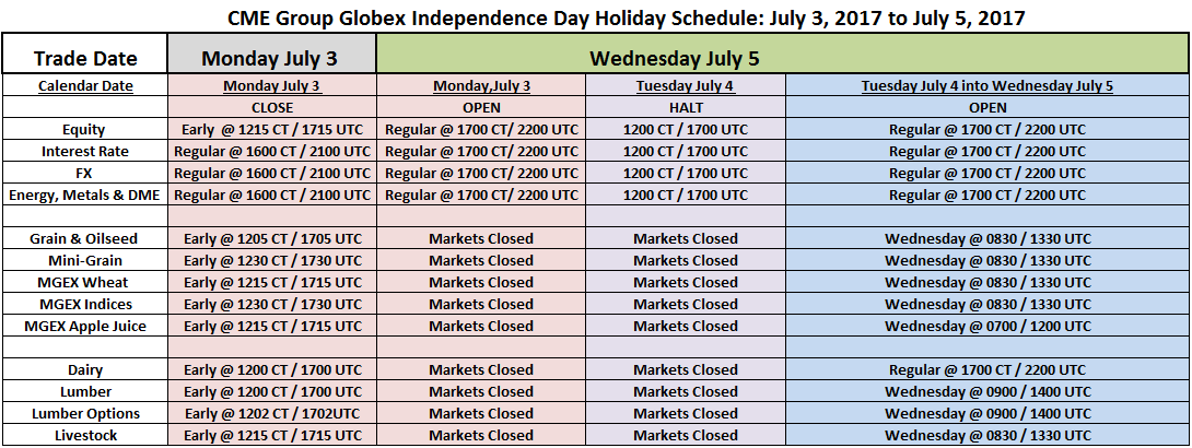 Independence Day Holiday Trading Calendar for CME