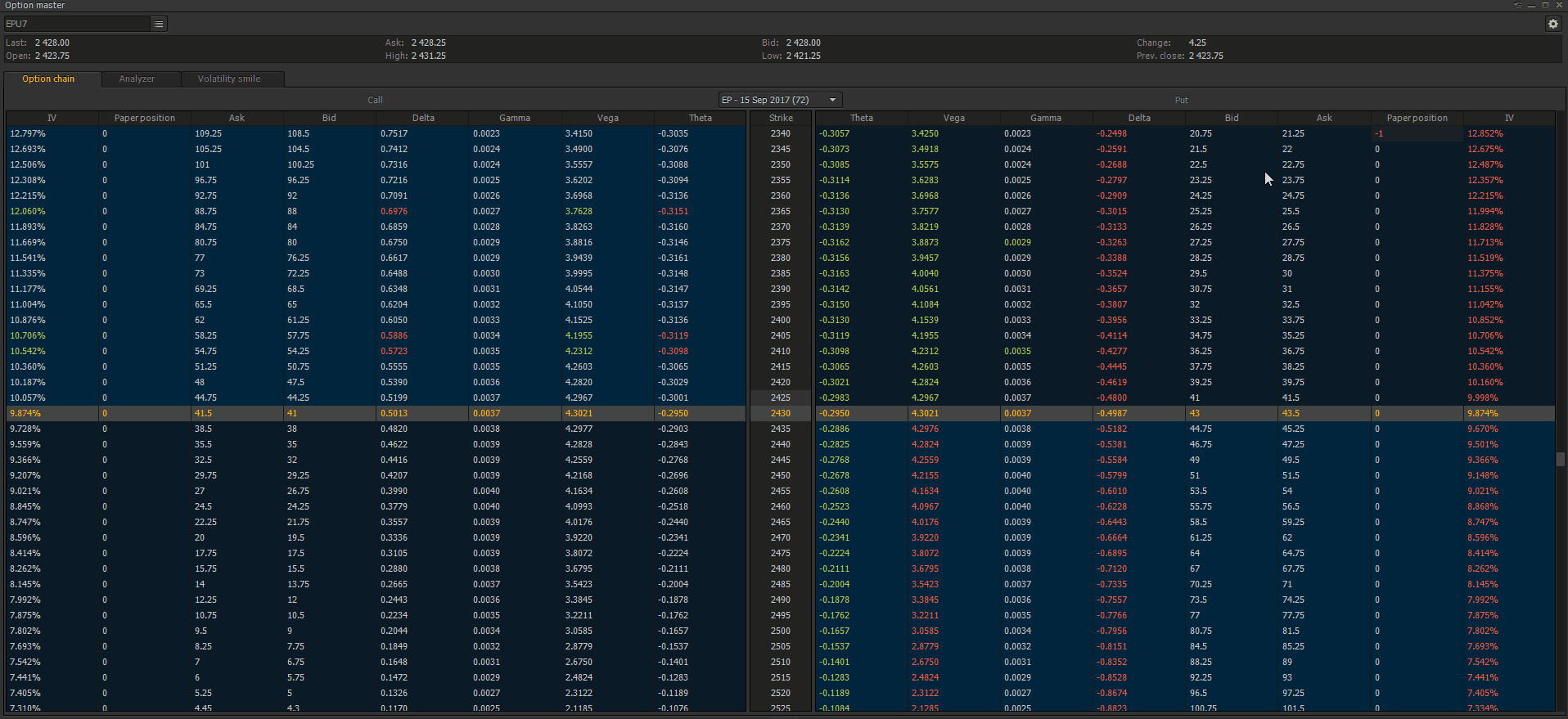 new coloring scheme into option master - by Historical volatility