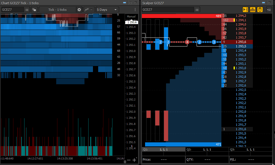 Hello PTMC Team, Issue:Using the "auto scale" mode on a tick chart with "Order Flow Surface" zooms in way too much, so that you can see only two levels of the market depth volume which in practice renders the auto scale function unusable on this chart type and if you are using manual scale mode than the trader loses precious time by constantly adjusting the scale while scalping. It is annoying too. Request:Please add two new scaling modes to all charts: "By custom price range" and "By user set level of market depth"And also, regardless from this please add "Autocenter" option to all chart types not only to the Scalper. Also, please add a new autocenter option to teh Scalper and all charts as follows: constant autocenter by last price, so that in this mode the price scale in Scalper will not move up and down, but it will be still. Thus, the trader always sees exactly the same number of market depth level above and under the current price. Using the current autocenter modes the levels of market dept volumes that you see are constantly changing due to the hectic move of the price scale.