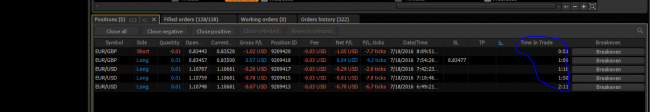 An example of Time in trade plugin for PTMC trading platform