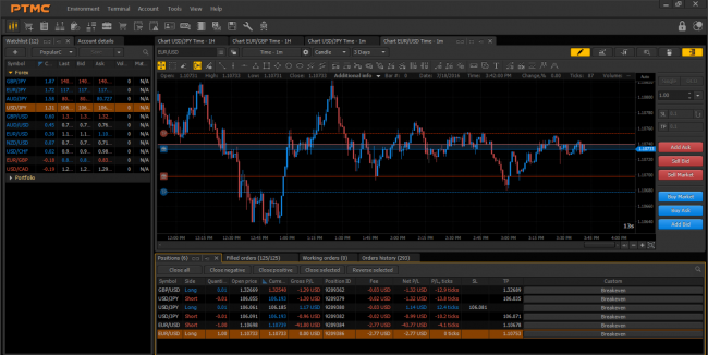 Breakeven plug-in for PTMC platform in action