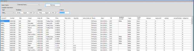 Data Reports add-on for PTMC