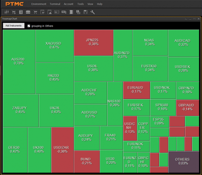 Treemap PTMC