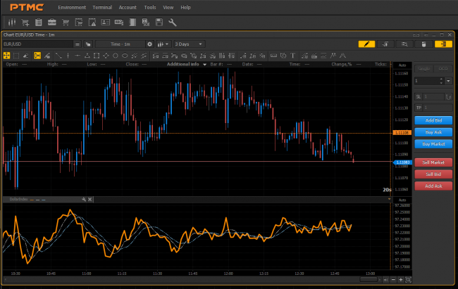 PTMC USDX