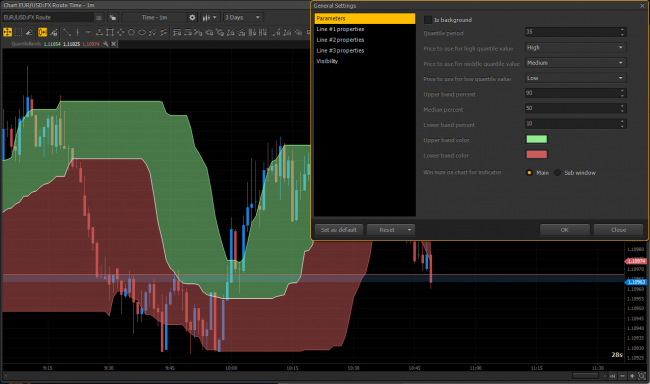 PTMC Quantile Band indicator