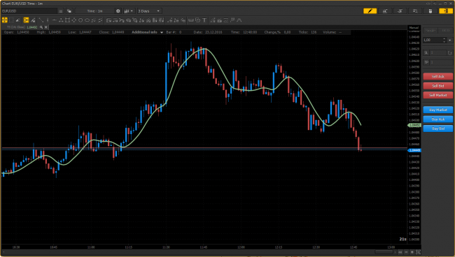 PTMC T3 indicator