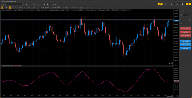 PTMC Coppock Curve