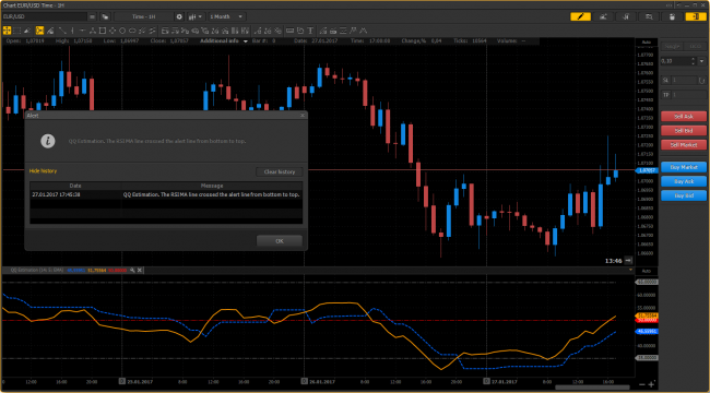 PTMC QQE indicator