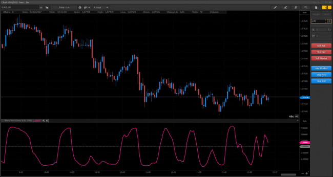 PTMC Binary Wave 