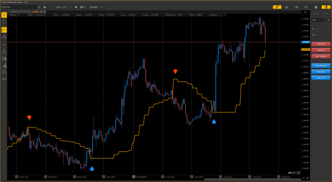 PTMC RentTrade