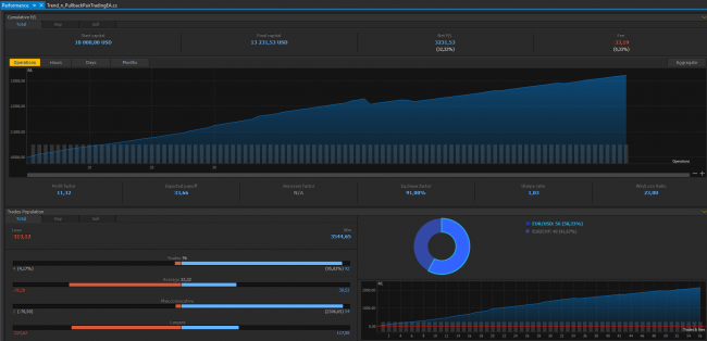 PTMC Trend&Pullback Pair Trading EA