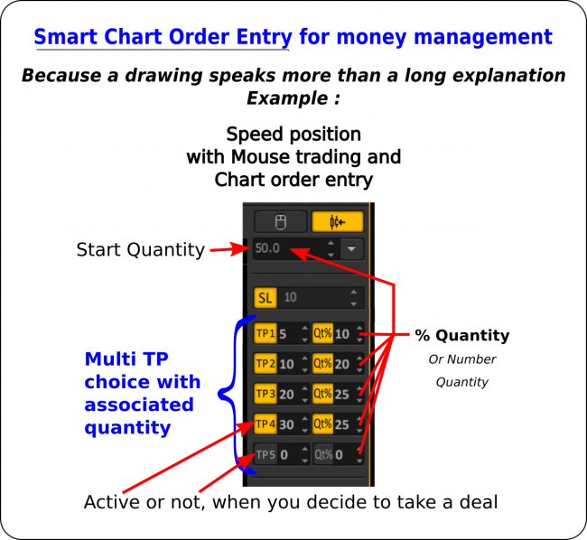 Smart Chart Example