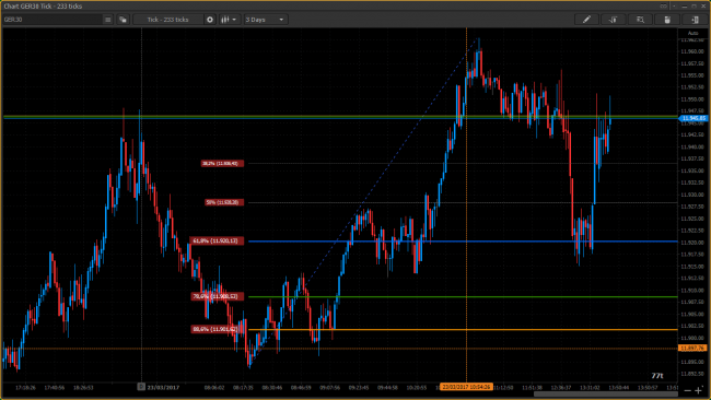 233 Tick Chart