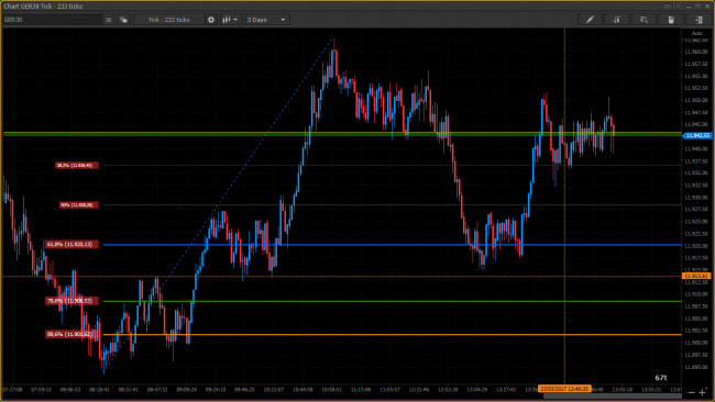 233 Tick Chart