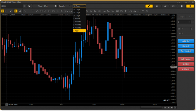 More deeper historical data in PTMC trading platform