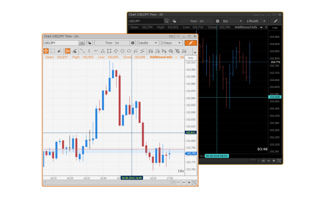 Crosshair font color for every workspace style in PTMC trading platform