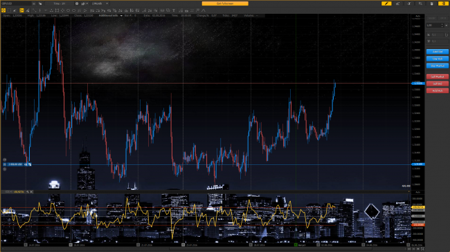 Background image on the PTMC charts