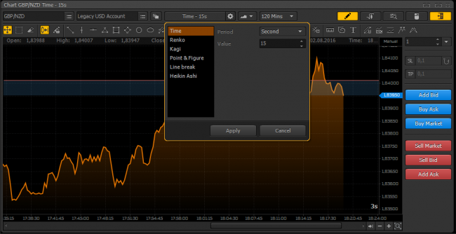 Smaller timeframes for OANDA in PTMC platform