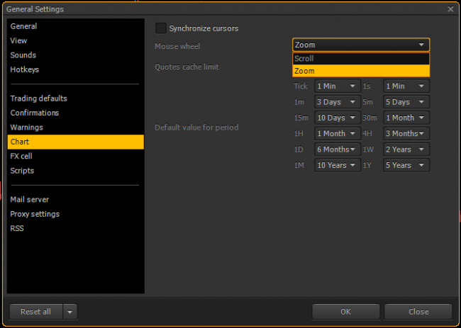 Zooming or panning the chart by wheel scrolling in PTMC platform