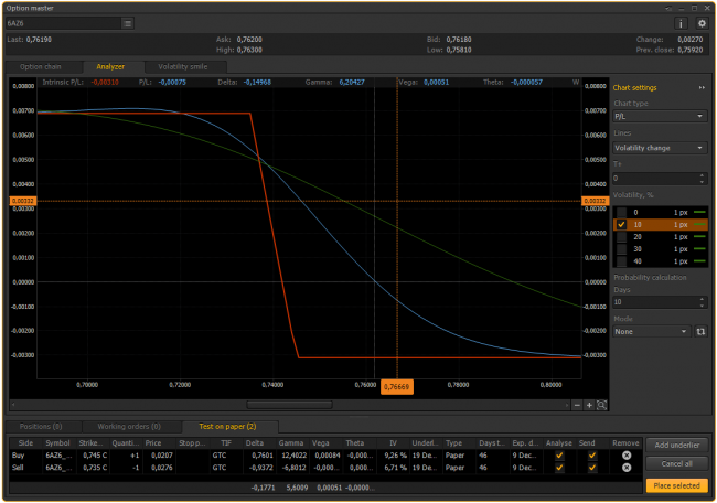 Option Vertical spread in the PTMC platform