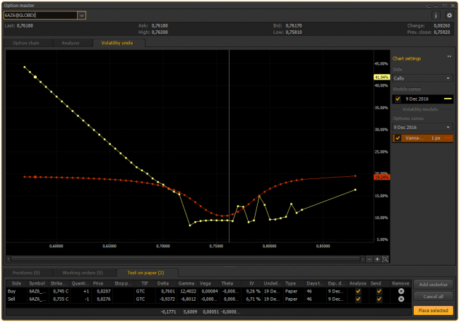 Volatility smile for call options in the PTMC platform