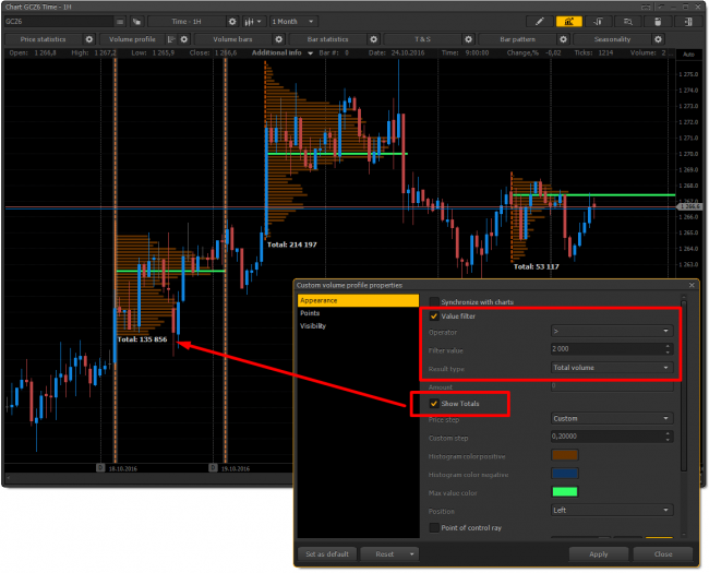 Added filter and total values to Volume profile in the PTMC platform