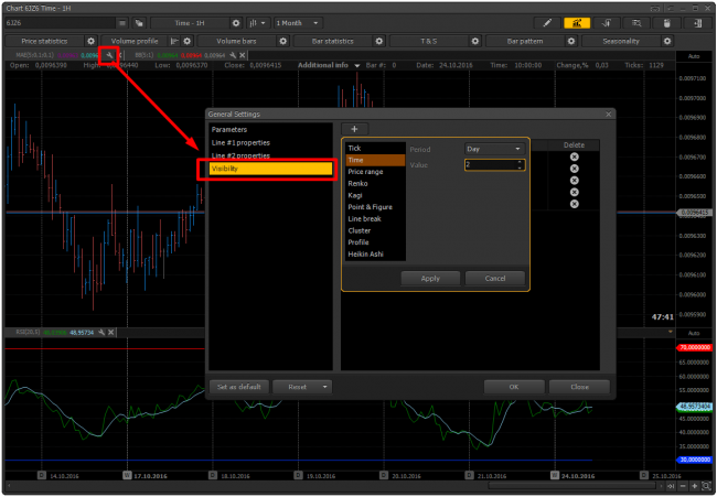 Set up visibility for desired time frame for indicators and drawings