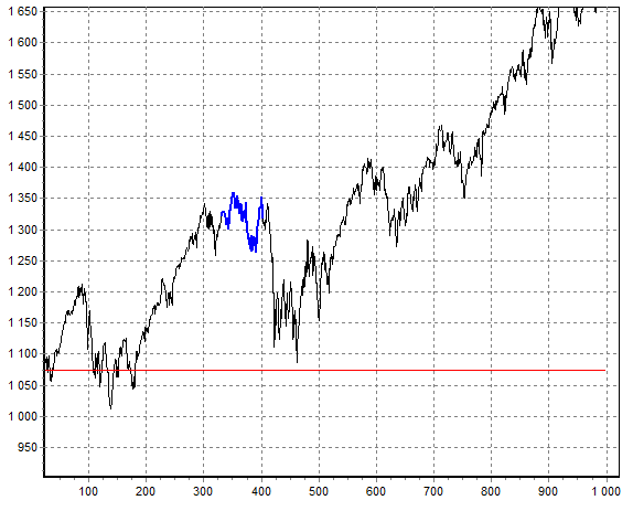 an example of probability calculation using real exchange data