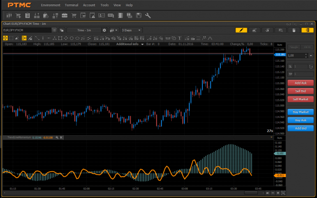 PTMC Trend Line Momentum