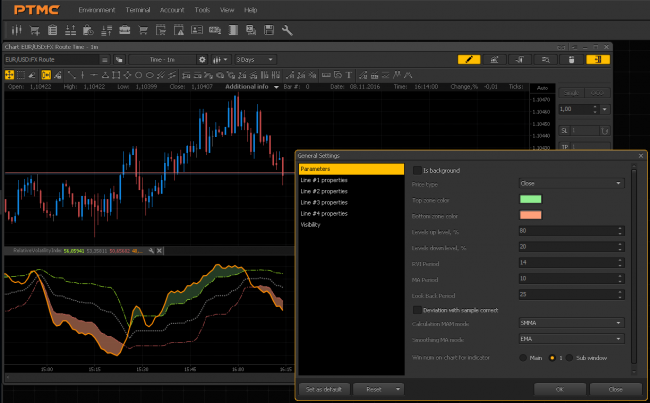 PTMC RelativeVoltilityIndex