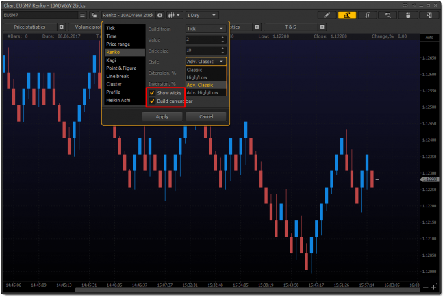 Renko Chart in PTMC platform has been completely redesigned