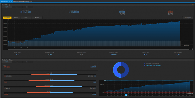 PTMC Mean-Reversion Pair Trading EA