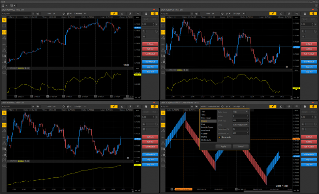 How to calculate a good Brick-Size for building Renko chart in PTMC platform?