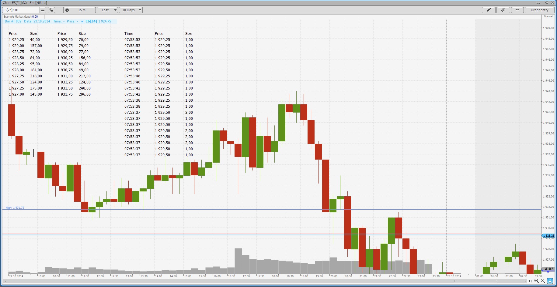 Market Depth